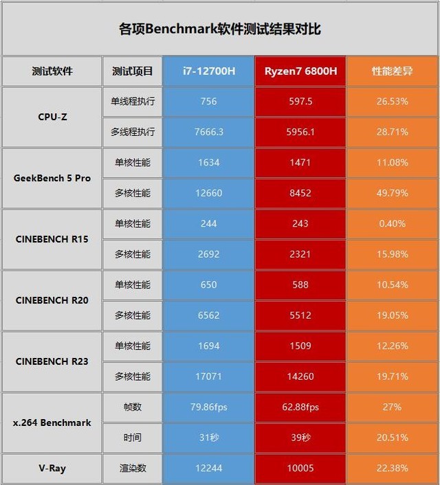 英特尔酷睿i7-7800X：革命性能领袖，专业用户首选的卓越处理器  第8张