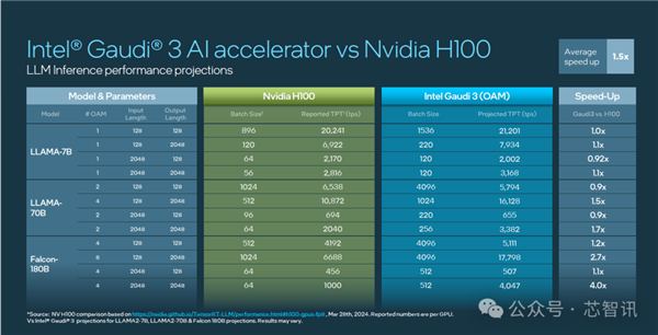 Intel酷睿i3-10100T：低能耗四核处理器，轻松满足办公娱乐游戏需求  第7张