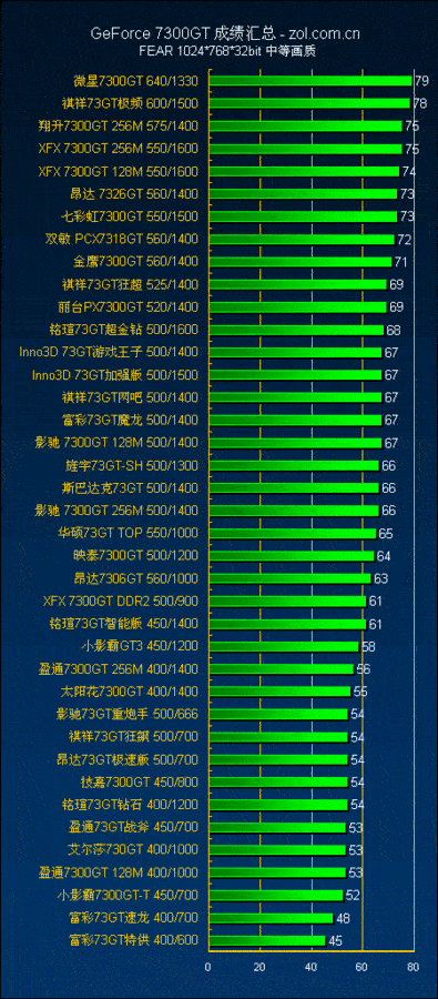 揭秘 GT640 显卡内存容量的秘密：究竟是多少？  第3张