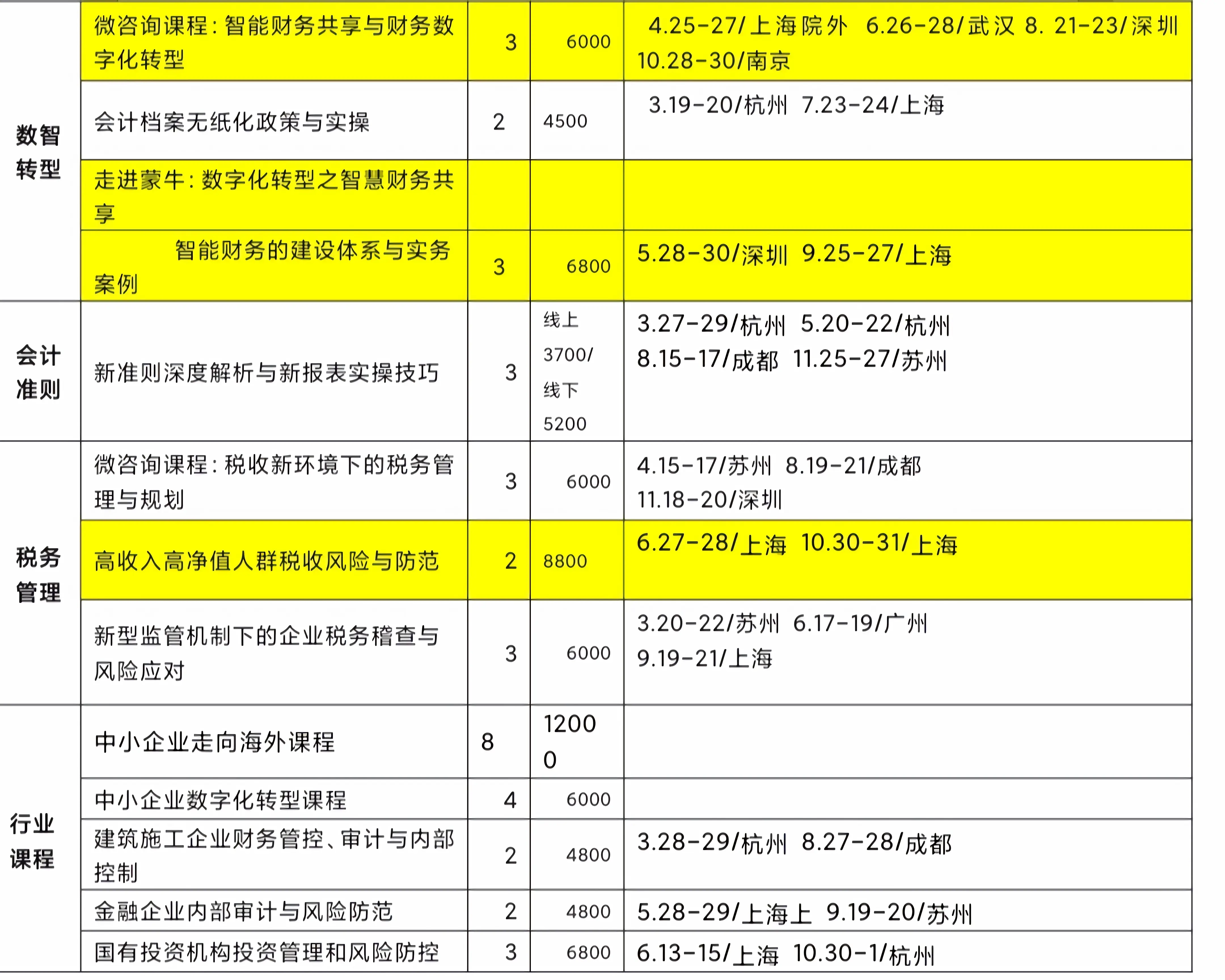 翔升 GT640 显卡驱动升级指南：提升游戏性能的关键步骤  第3张