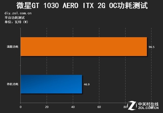 微星 GT10302G 显卡：简约外观与卓越性能的完美结合  第8张