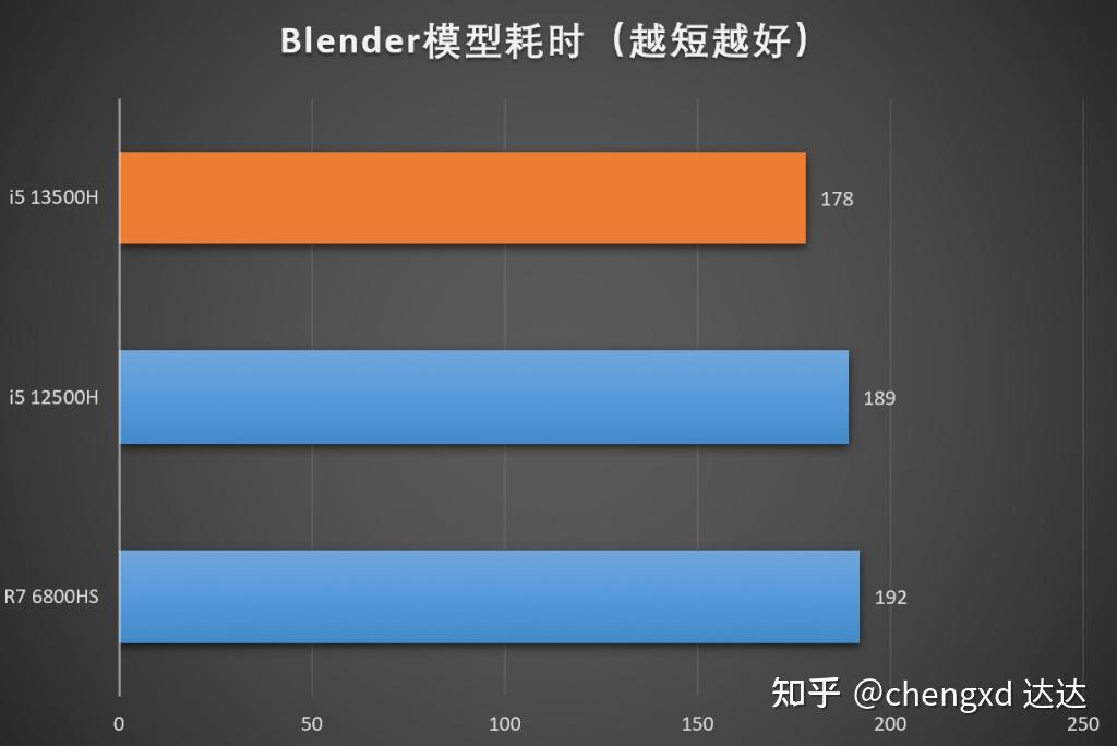 酷睿 i5-10600T：性能强劲，游戏加速，满足多任务需求  第6张