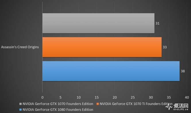 NVIDIAGeForceGTX730+GTX1070 显卡：性能与设计的完美融合  第2张