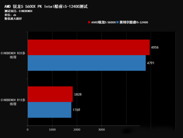 酷睿 i5-9500T：英特尔全新高效能桌面级处理器，性能卓越，功耗控制出色  第5张