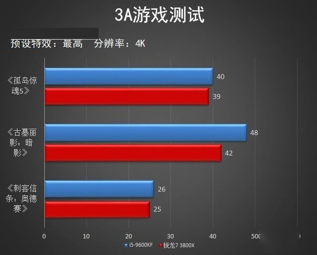 酷睿 i5-9500T：英特尔全新高效能桌面级处理器，性能卓越，功耗控制出色  第7张