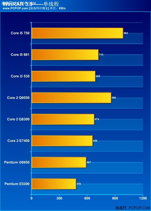 Intel 酷睿 i3-13100 桌面处理器：性能卓越，平衡功耗，引领科技进步  第3张