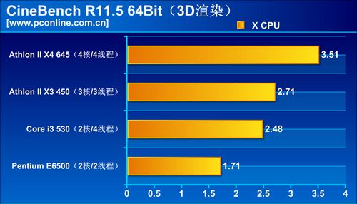 Intel 酷睿 i3-13100 桌面处理器：性能卓越，平衡功耗，引领科技进步  第4张