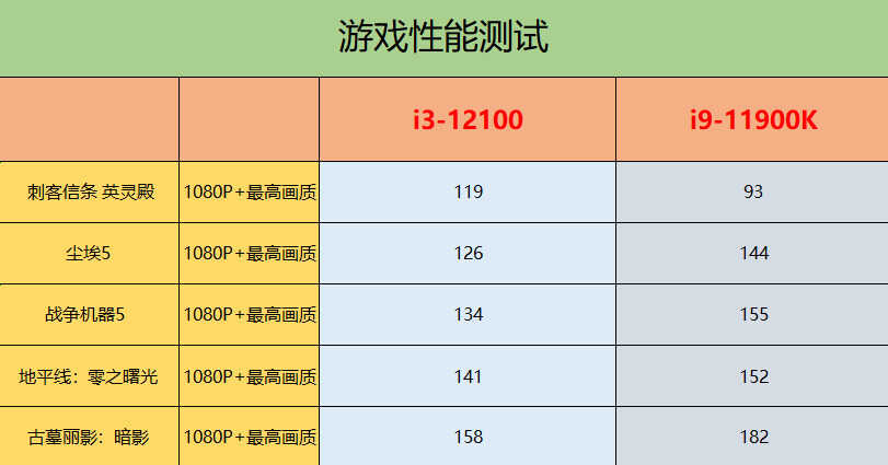 Intel 酷睿 i3-13100 桌面处理器：性能卓越，平衡功耗，引领科技进步  第9张