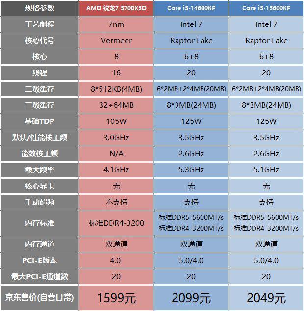 酷睿 i5-7600：英特尔第七代处理器的卓越性能与创新技术  第2张