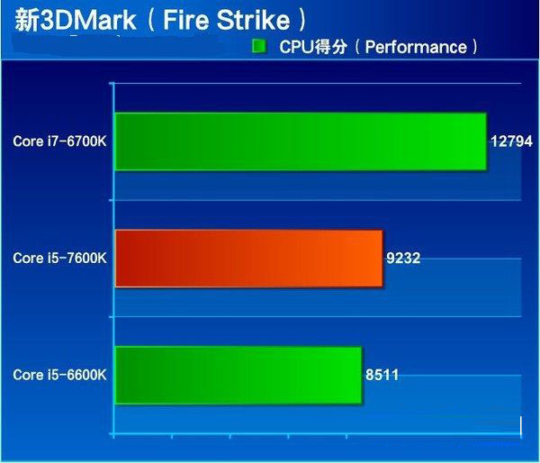 酷睿 i5-7600：英特尔第七代处理器的卓越性能与创新技术  第6张