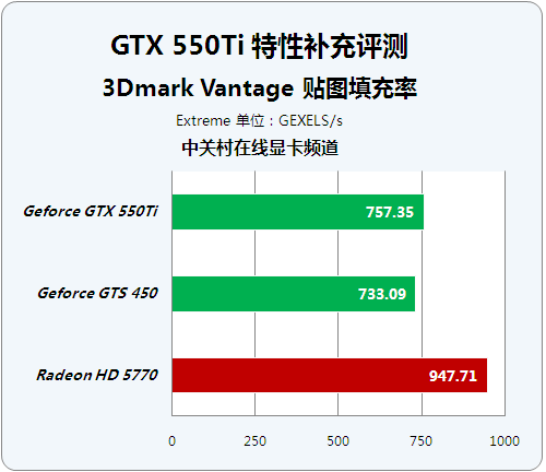 8800GT 显卡：性能卓越，价格适中，游戏玩家的理想选择  第6张