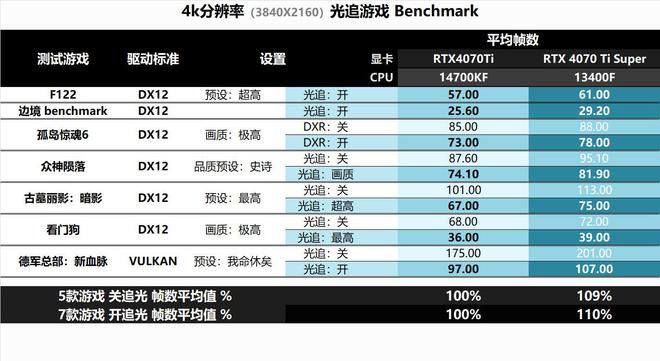 微星 GT720 显卡：入门级显卡在游戏领域的表现及应用分析  第7张