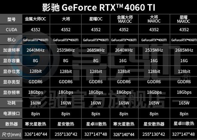 职场人士遭遇影驰 GT950 显卡启动速度缓慢难题，如何解决？  第10张