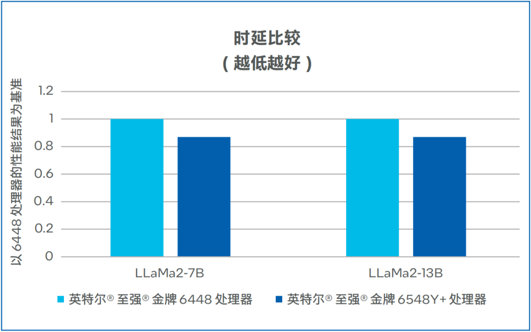 英特尔酷睿 2E4200 处理器：卓越性能，高效节能，满足多任务需求  第4张