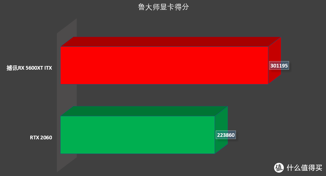 GT740M 显卡性能揭秘：鲁大师测试得分及详细解读  第1张