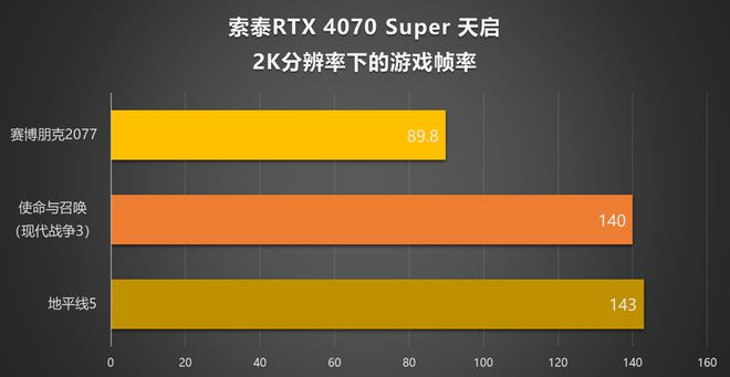 i7-6900K 处理器：卓越性能与稳定表现，游戏助力高端体验  第9张