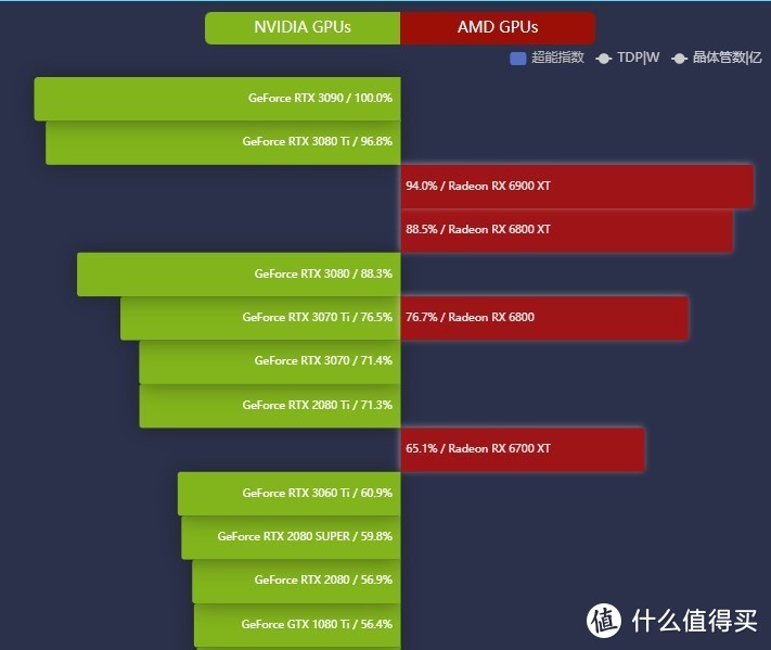 GT630 与 HD6570 显卡：性能、功耗和散热全面对比  第2张