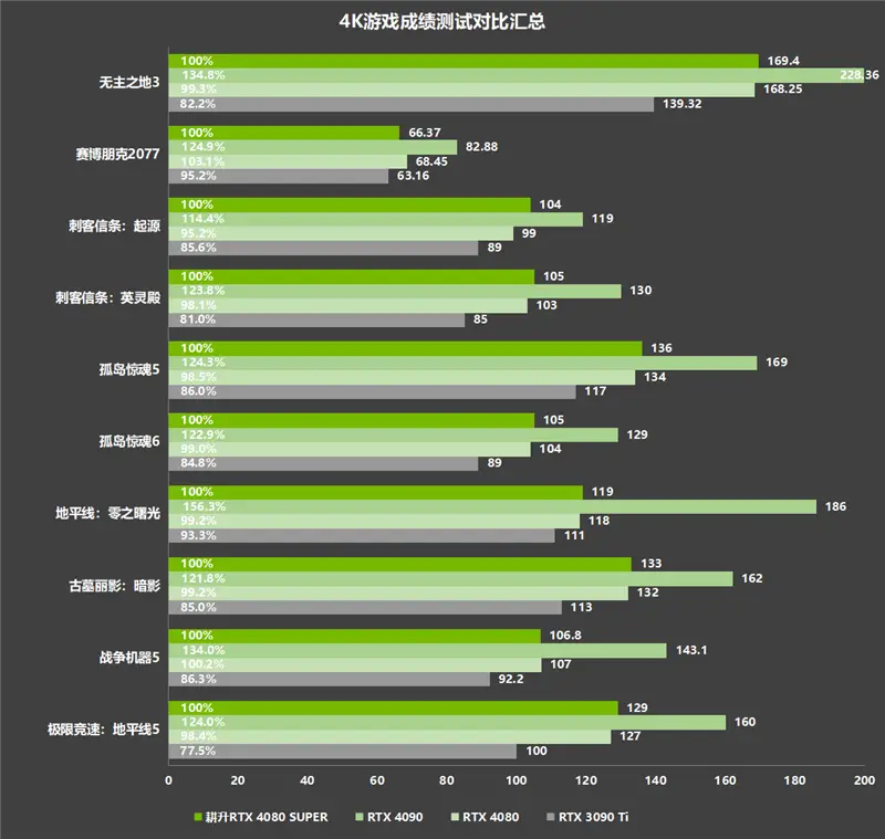 GT630 与 HD6570 显卡：性能、功耗和散热全面对比  第5张