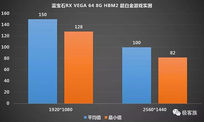 翔升 GT430 显卡能否畅玩地下城与勇士？性能评测来了  第7张