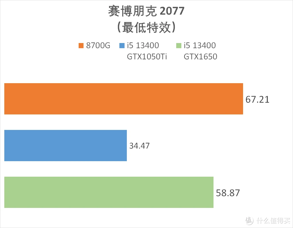 GT1050 显卡风扇不转怎么办？教你自行解决  第3张