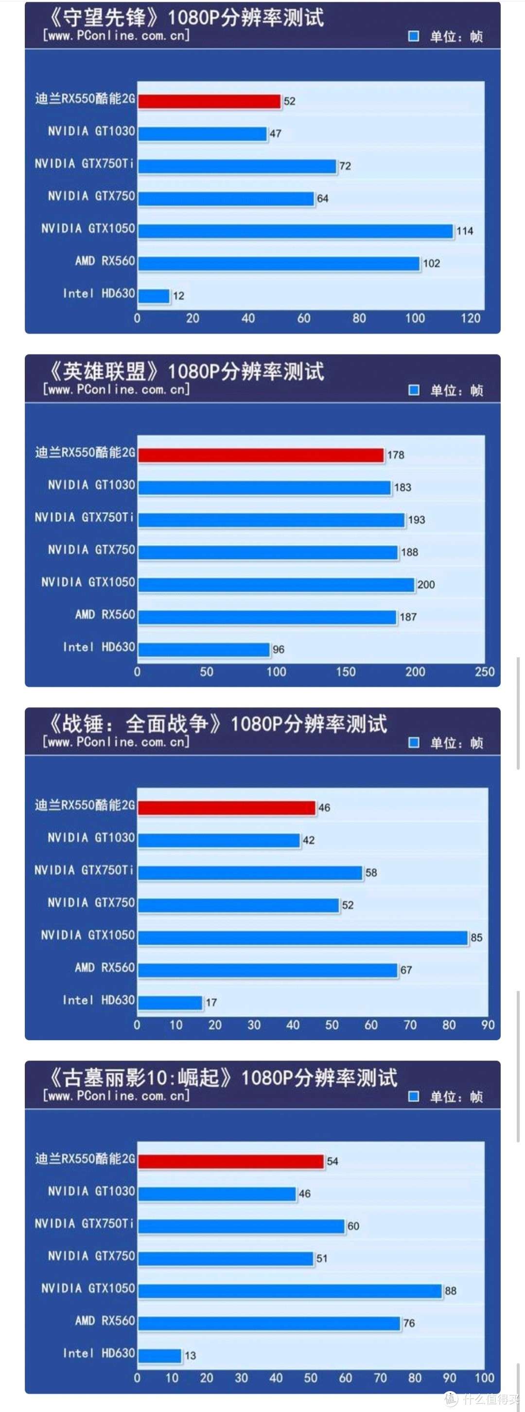 GT550 显卡性能剖析：适合哪些热门游戏类型？  第4张