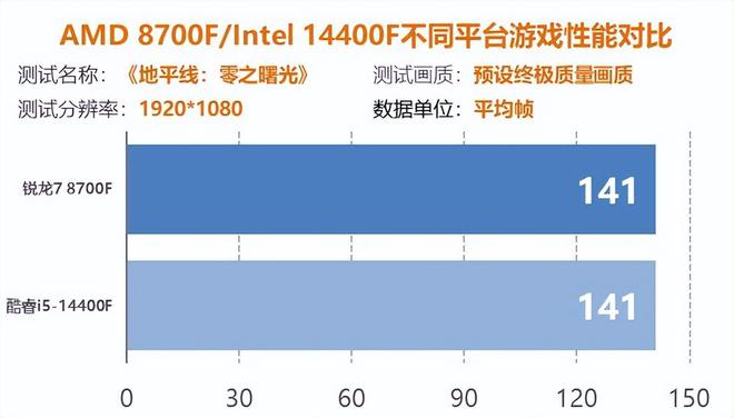 GT550 显卡性能剖析：适合哪些热门游戏类型？  第8张