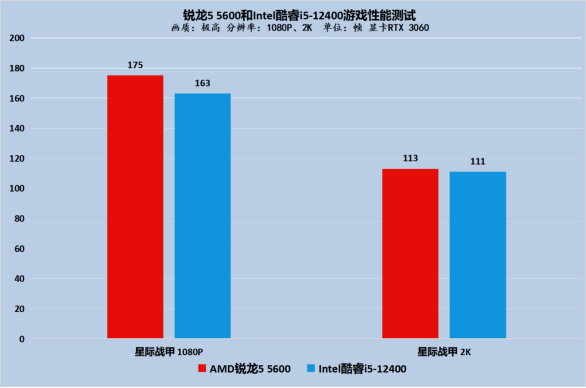 酷睿 i5-8500 处理器：性能强劲，多任务处理游刃有余  第1张