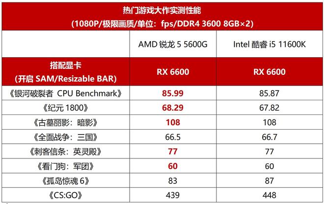 酷睿 i5-8500 处理器：性能强劲，多任务处理游刃有余  第8张