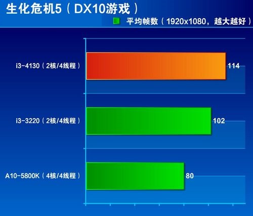 英特尔酷睿 i3-12300 处理器：性能强劲，效率高效，带来全新体验  第1张