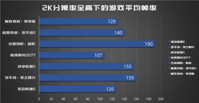 GT520 显卡性能已落伍，GTX1660Super 和 RTX3060 等高端显卡优势何在？  第2张