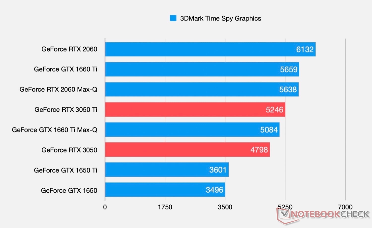 GT520 显卡性能已落伍，GTX1660Super 和 RTX3060 等高端显卡优势何在？  第5张