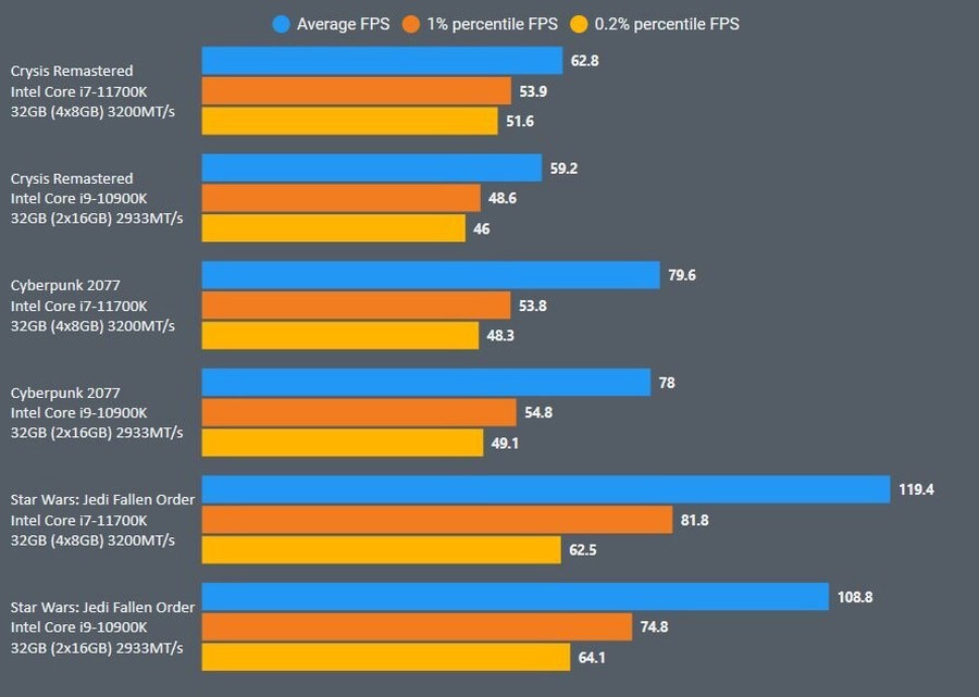 酷睿 i7-7800X：卓越性能，游戏加速，智能睿频，深度挖掘其独特魅力  第6张