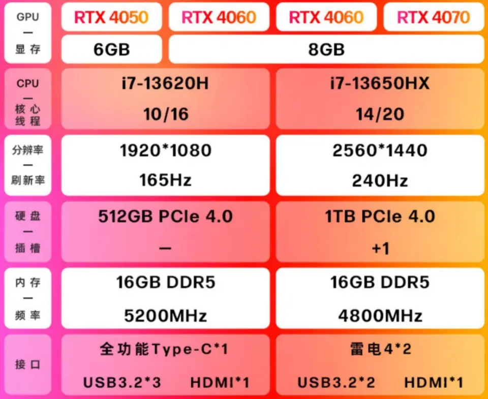 计算机硬件爱好者分享高端发烧级显卡与 GT 系列显卡的差异及选购指南