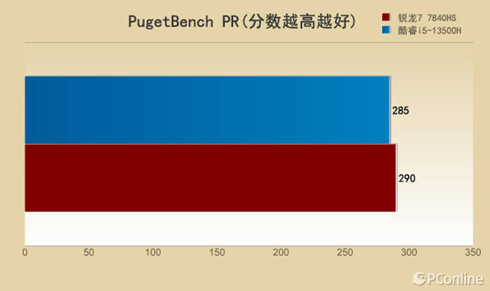 酷睿 i5-13500：科技与智慧的完美结合，性能卓越，值得信赖  第3张