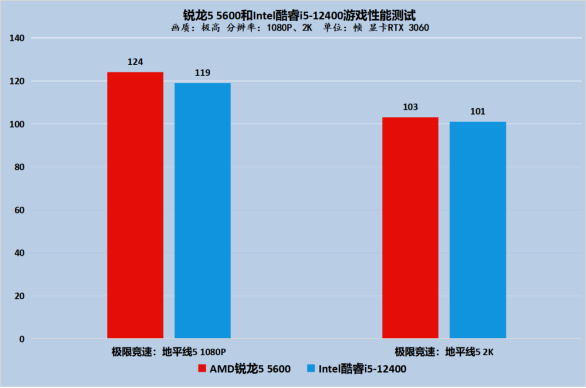 酷睿 i5-13500：科技与智慧的完美结合，性能卓越，值得信赖  第9张