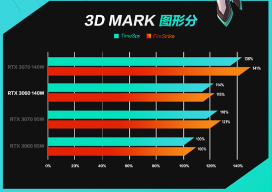 NVIDIA GT430 显卡：性价比之选，为玩家带来流畅游戏体验  第1张