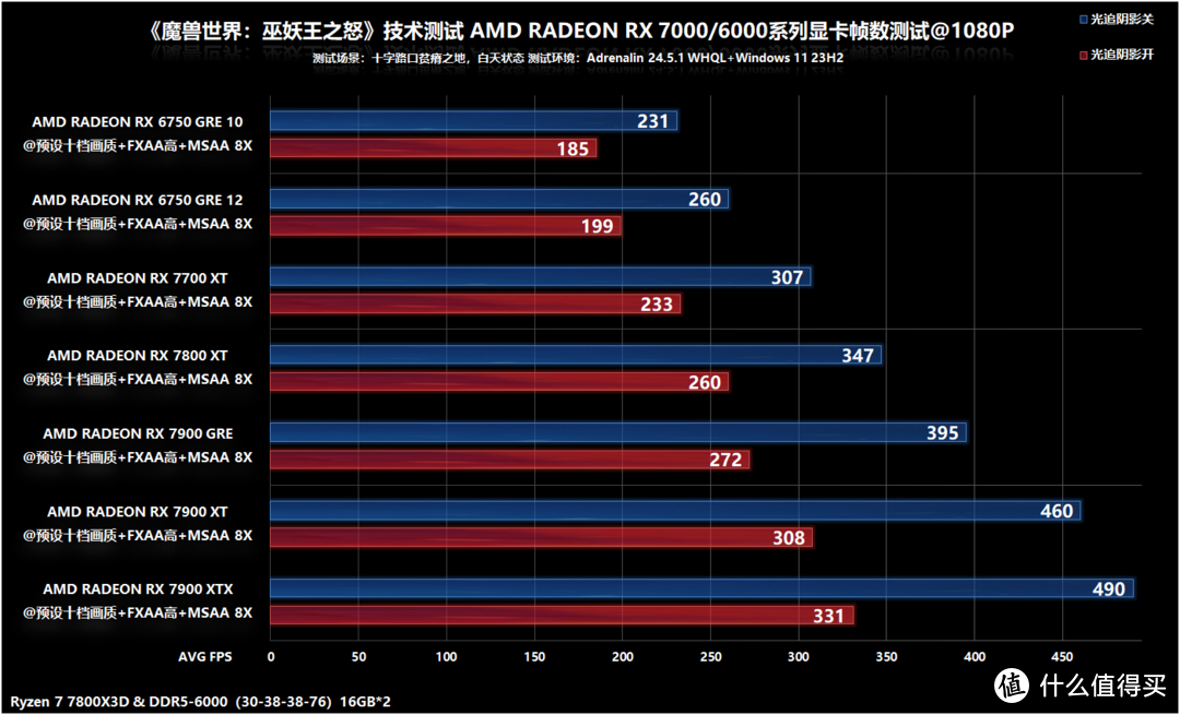 GT730 显卡能否胜任魔兽世界？答案在这里  第7张