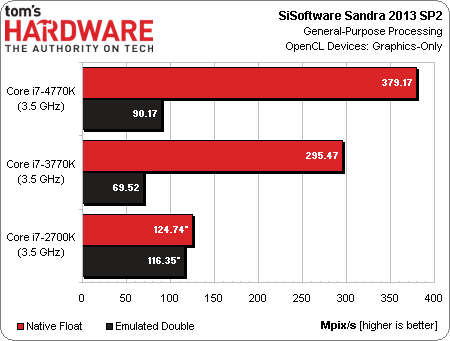 i7-3970X 邂逅 i7-3970X：性能狂飙，游戏体验超凡，宛如命中注定的完美选择  第3张