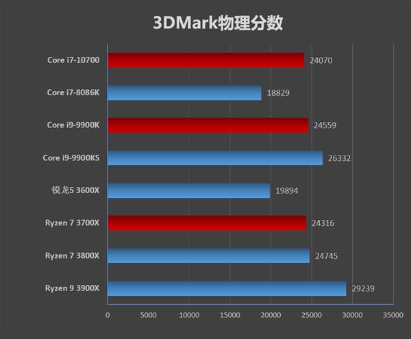 i7-3970X 邂逅 i7-3970X：性能狂飙，游戏体验超凡，宛如命中注定的完美选择  第8张