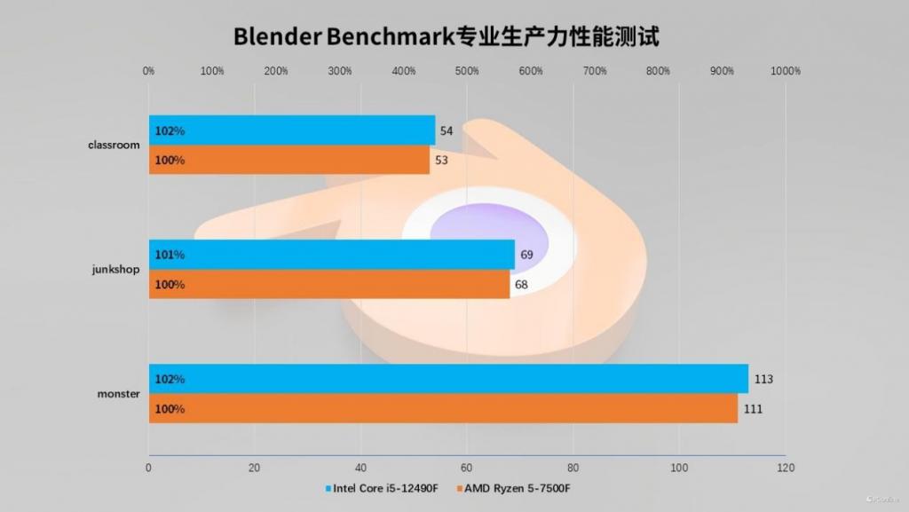 i3-4330 处理器：性能卓越，能耗出色，满足日常需求  第8张