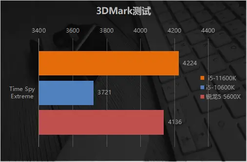 酷睿 i5-11600K 处理器：开启电脑全新世界的强大动力  第1张