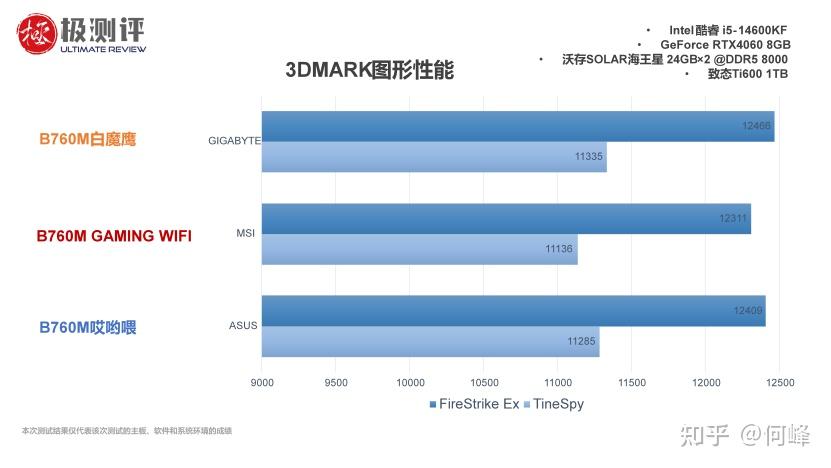 GT460 和 750 显卡性能对比，谁更适合娱乐需求？  第3张