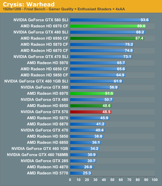 GT460 和 750 显卡性能对比，谁更适合娱乐需求？  第6张