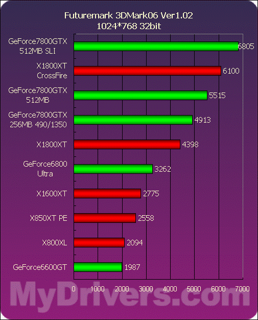 9600GT：不仅是显卡，更是青春的难忘记忆  第1张