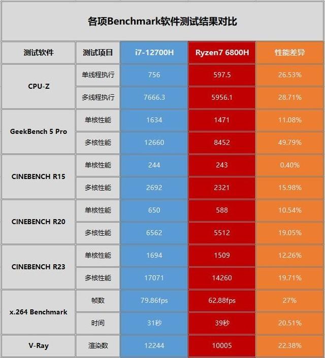 i7-3820 i7-3820：改变电脑使用体验的强大处理器，你值得拥有  第1张