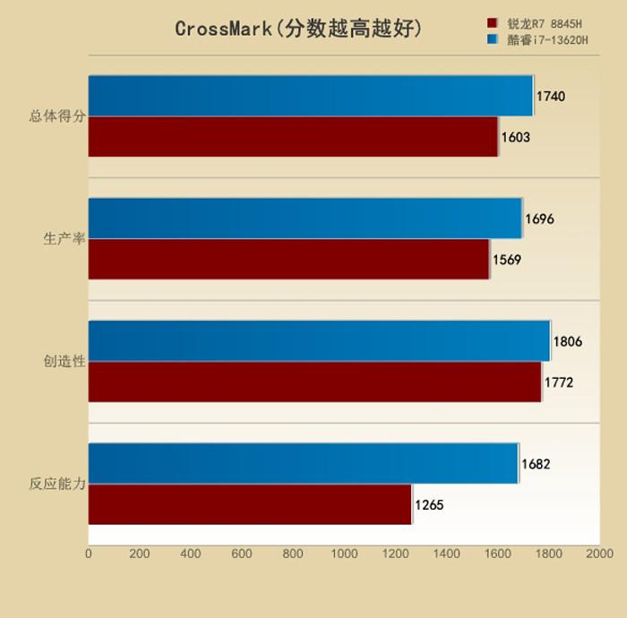 i7-3820 i7-3820：改变电脑使用体验的强大处理器，你值得拥有  第4张