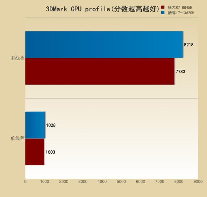 i7-3820 i7-3820：改变电脑使用体验的强大处理器，你值得拥有  第5张