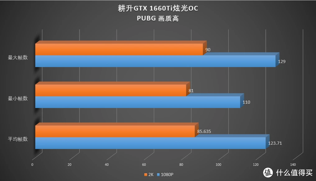 GTX1660 显卡：绝地求生战斗世界的热门神器，性能解析  第2张