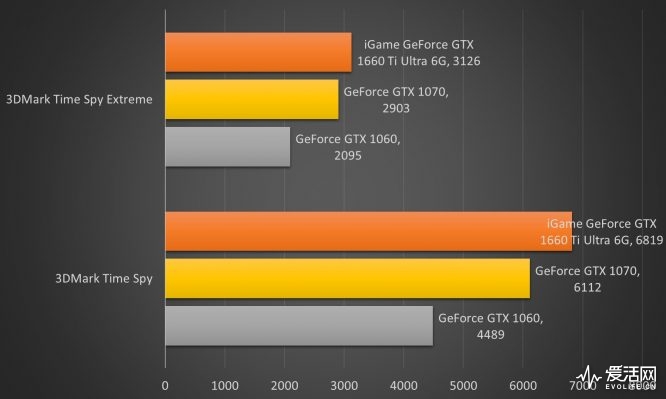 GTX1660 显卡：绝地求生战斗世界的热门神器，性能解析  第4张