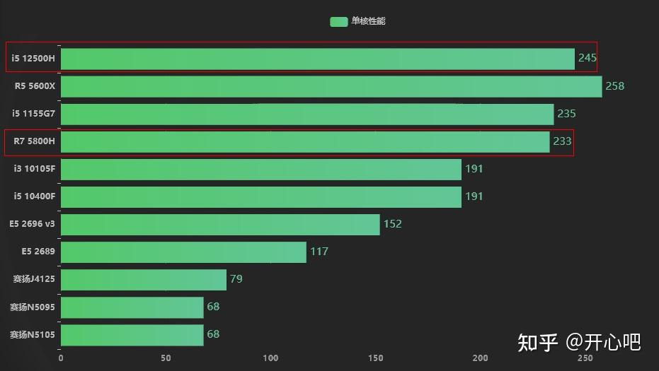 英特尔全新至强级 CPU 酷睿 i5-7500：性能飞跃，游戏体验升级  第7张